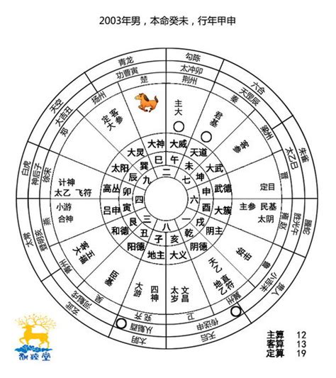 旬空化解|财帛宫旬空什么意思及化解方法